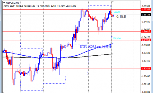 Day Trading Forex Live  Learn To Trade Pro Forex Strategies  Daily 