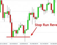 How To Benefit From Long Term Market Manipulation