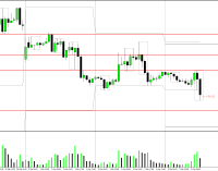 What Can You Expect? – 2 Hours Into The London Market March 5th 2014