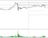 EURUSD London Session March 10, 2014 – 1.38915