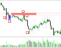 Something Different Part 2 – EURAUD March 23, 2014