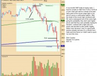 Nice Member Day Trade Stop Run Short – S&P 500